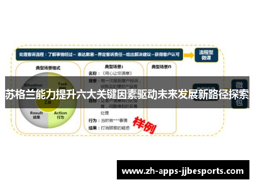 苏格兰能力提升六大关键因素驱动未来发展新路径探索