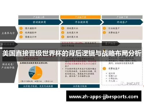 美国直接晋级世界杯的背后逻辑与战略布局分析