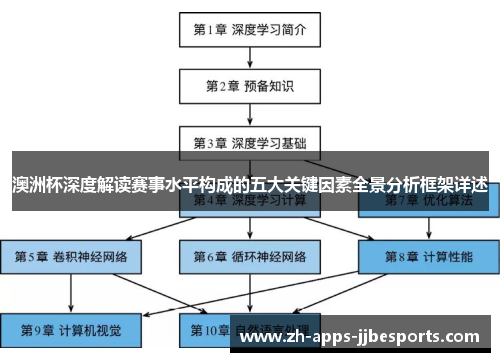 澳洲杯深度解读赛事水平构成的五大关键因素全景分析框架详述 澳洲杯深度解读赛事水平构成的五大关键因素全景分析框架详述
