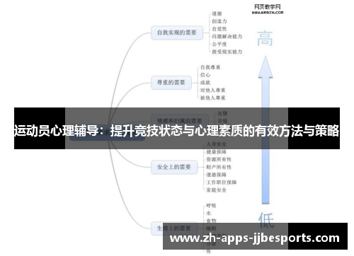 运动员心理辅导:提升竞技状态与心理素质的有效方法与策略 运动员心理辅导:提升竞技状态与心理素质的有效方法与策略